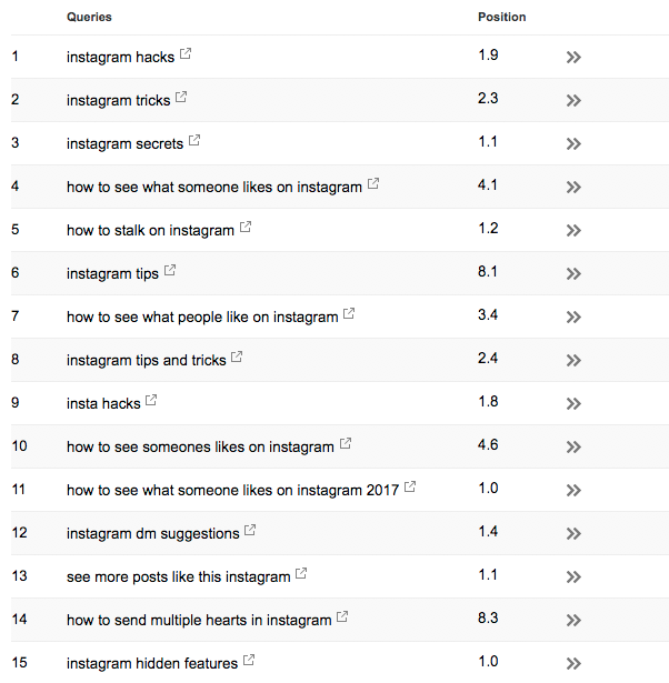 Google Keyword Positions